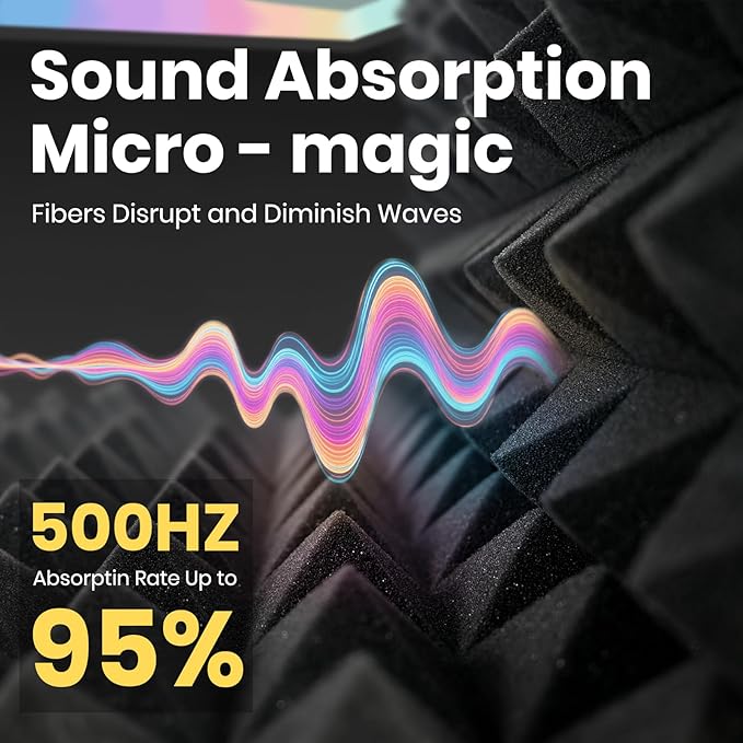 Focusound White Acoustic Panels 24 Pack 2"x12"x12"