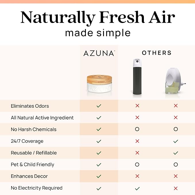 Azuna Air Freshener & Odor Eliminator