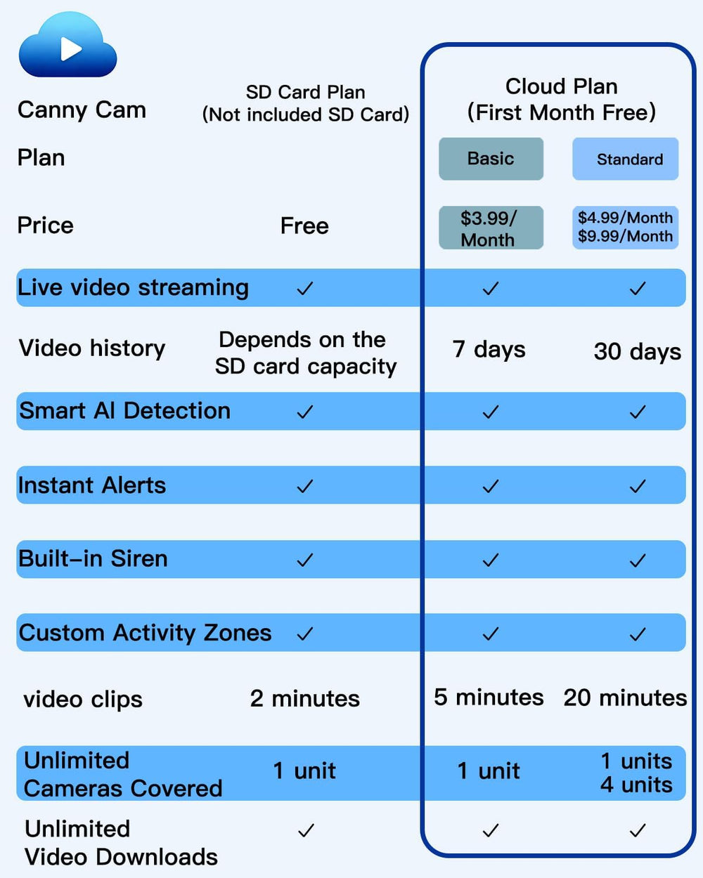 VIMTAG 2.5K Pan/Tilt Wired Outdoor Security Camera for Home, Dual-Band WiFi