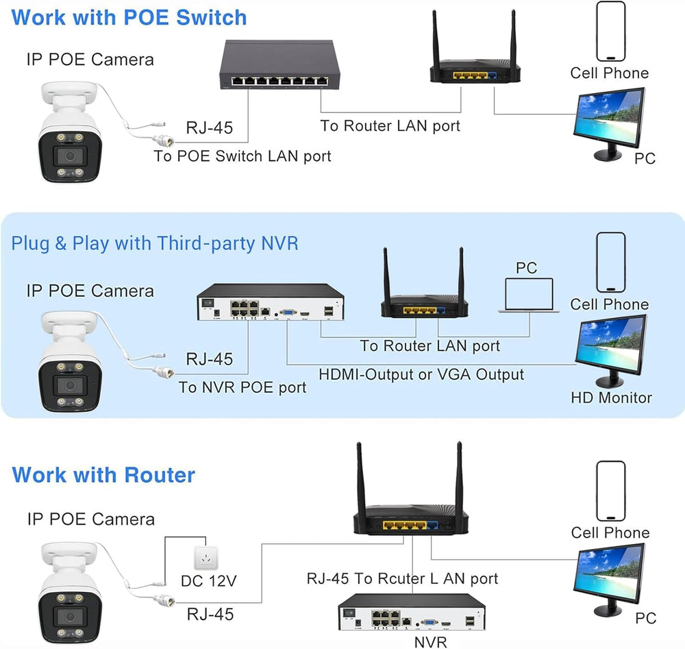 4MP POE IP Camera,Bullet Security Surveillance Wired CCTV Cameras with Human ...