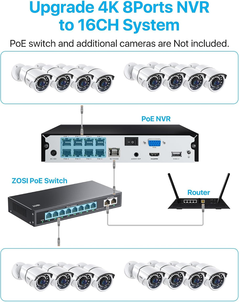 ZOSI 4K PoE Security Camera System, 8pcs 5MP Metal Cameras with 2TB HDD
