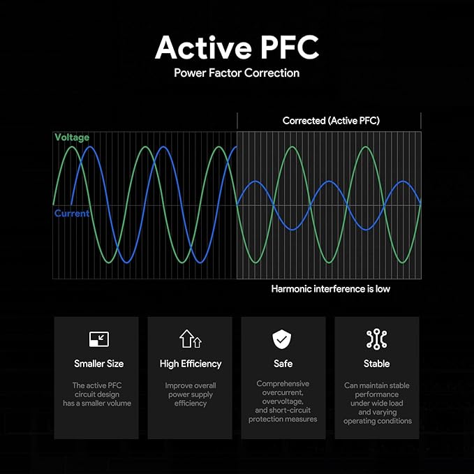 48V 5A 240W USB C GaN PD3.1 36V 5A 180W Power Supply