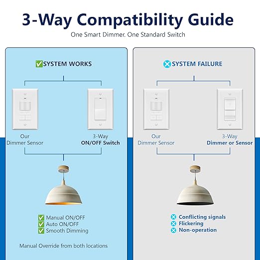 LIDER Motion Sensor Dimmer Switch (2-Pack)
