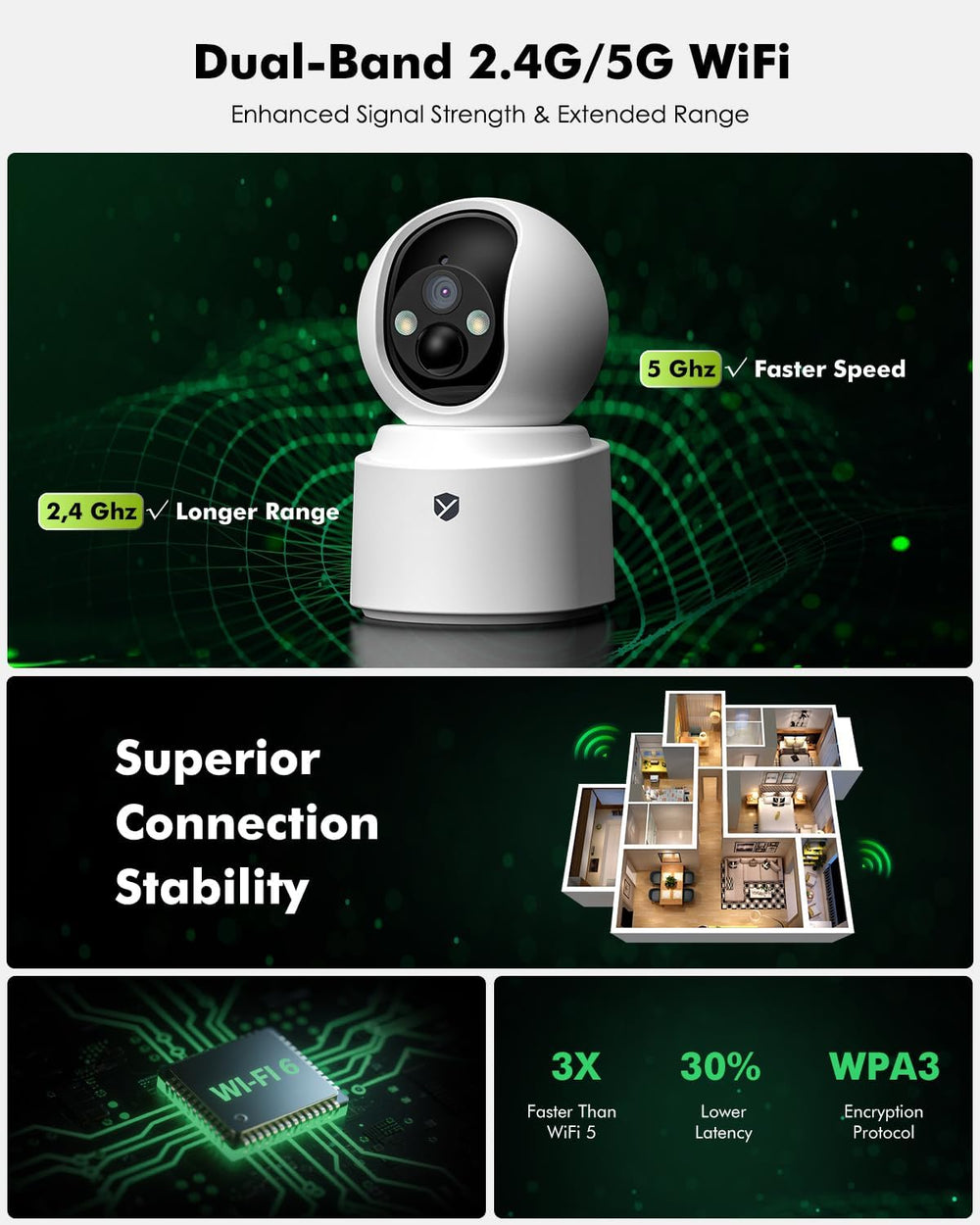 Battery Powered Indoor Camera Wireless for Home Monitoring