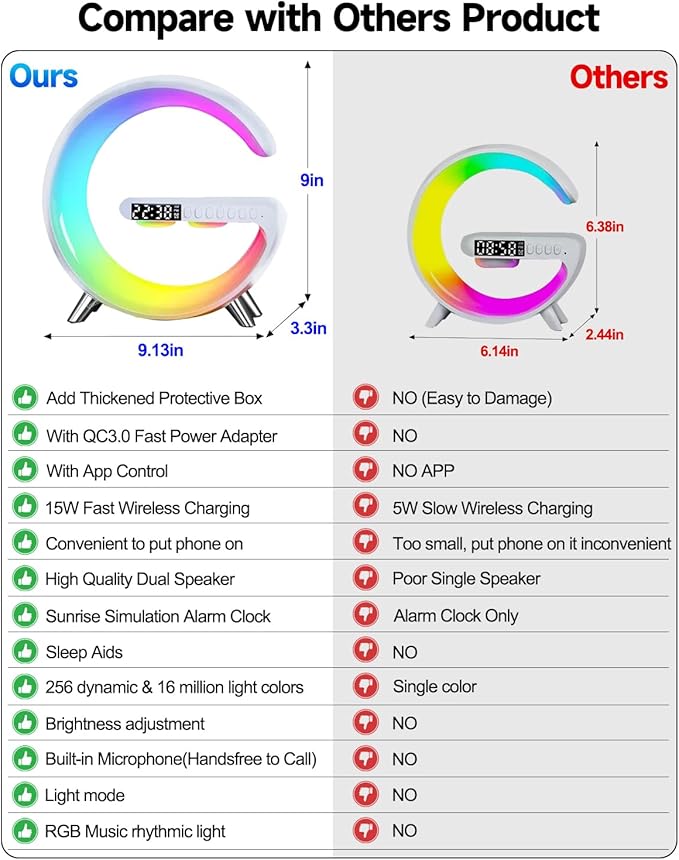 Smart LED Table Lamp, 5-in-1 Night Light Fast Wireless Charging Station