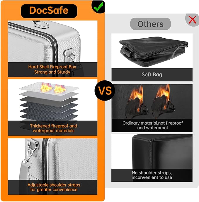 DocSafe Fireproof Document Box
