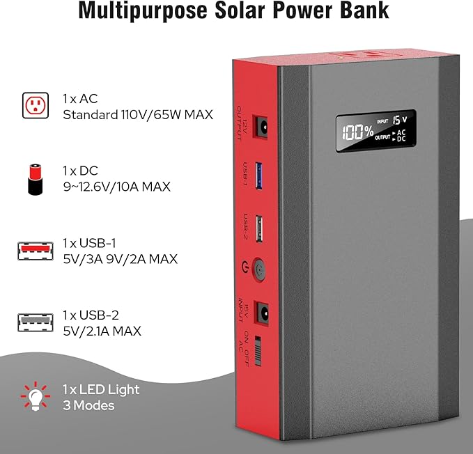 Portable Solar Power Bank with AC Outlet 65W 110V External Battery Pack