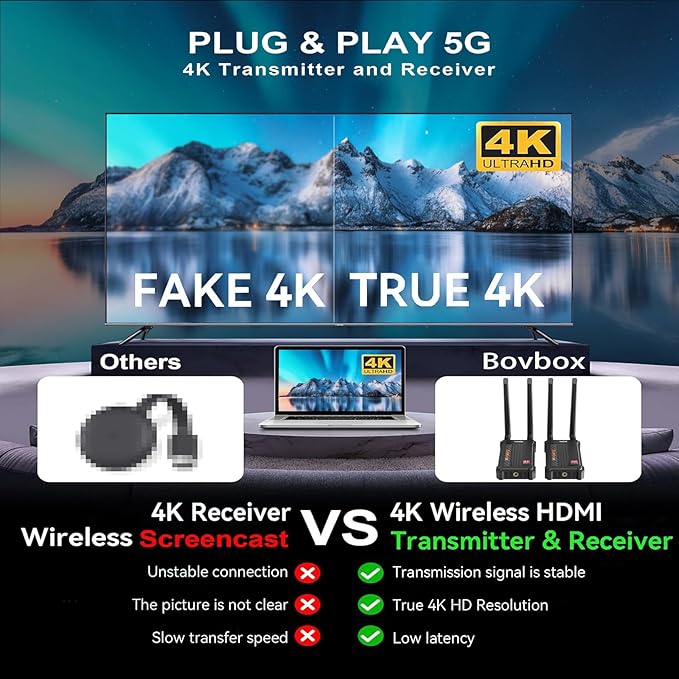 Wireless HDMI Transmitter and Receiver 4K: 2.4/5.0GHz HDMI Wireless Extender Kit