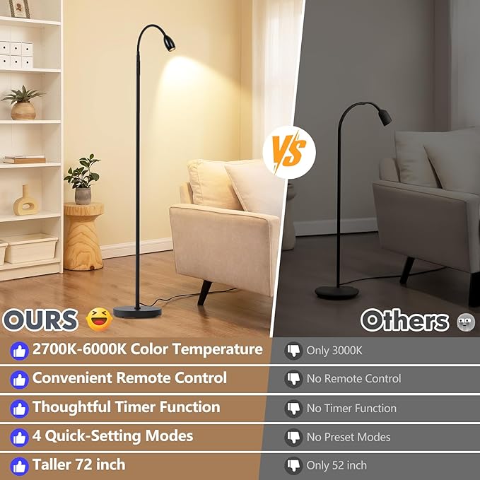 Reading Floor Lamp, Dimmable Zoomable Spotlight, Adjustable Color Beam Standing
