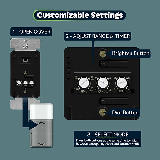 TOPGREENER Motion Sensor Light Switch Dimmer, Electronic Dimmer