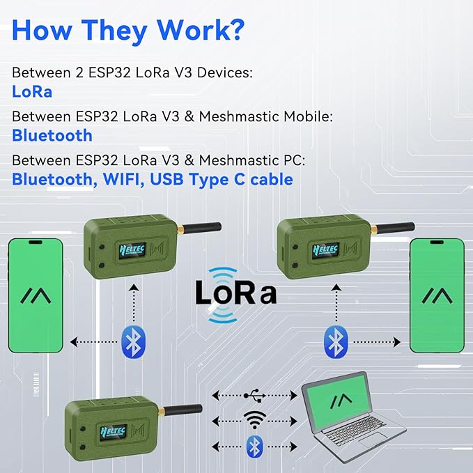 Meshnology 2 Set ESP32 LoRa V3 Module Board