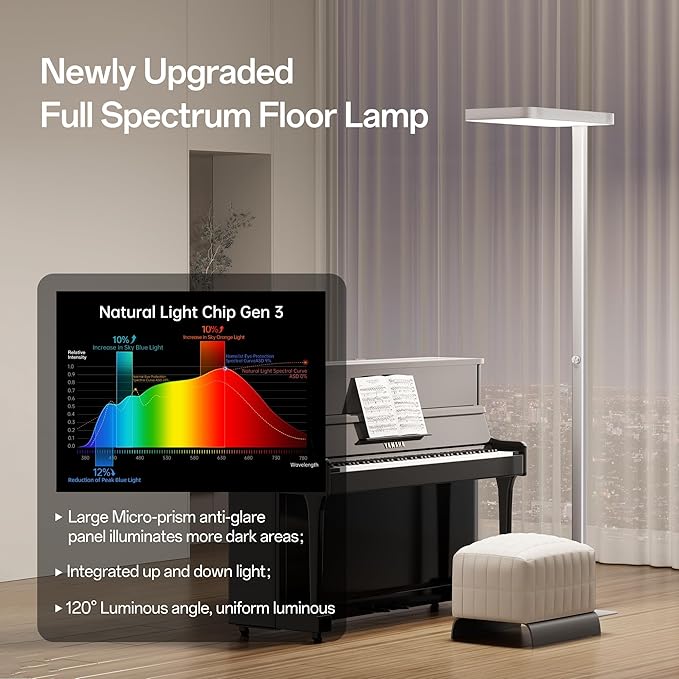 Homelist LH1 Superlight 77'' Floor Lamp, 100W Full-Spectrum Eye-Care ...