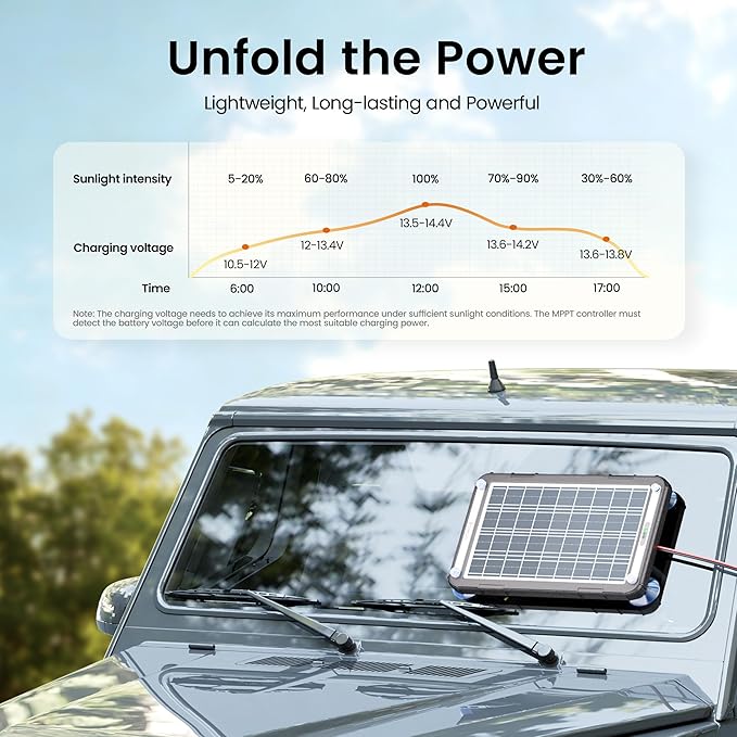 POWOXI 12V Solar Car Battery Charger: 12W Solar Trickle Charger Maintainer