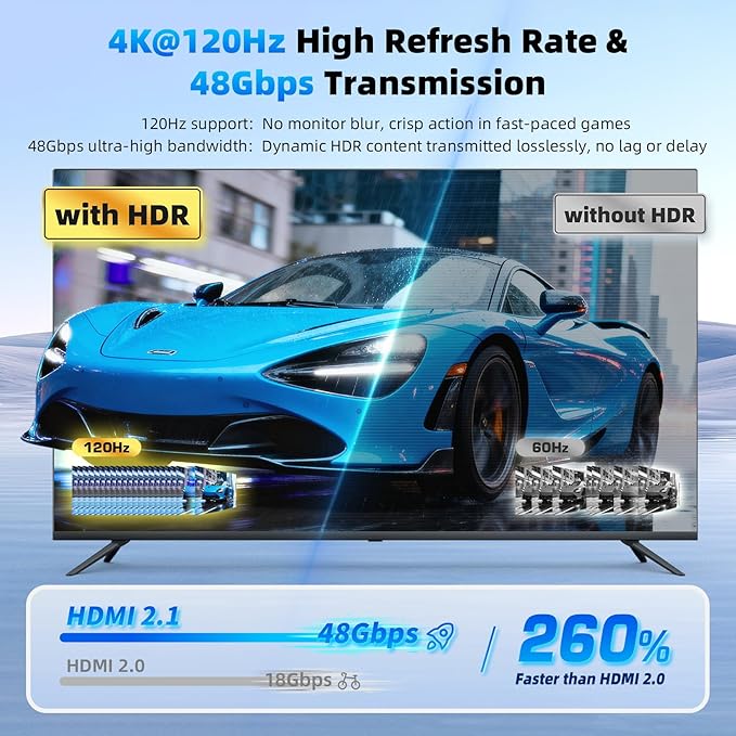 HDMI 2.1 Splitter 1 in 2 Out 4K 120Hz 8K 60Hz