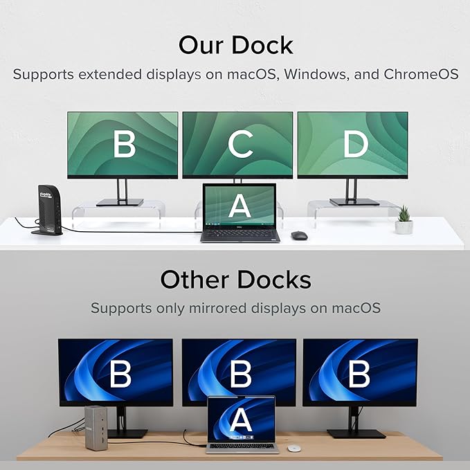 Plugable USB-C Triple Monitor Docking Station: 13-in-1 Laptop Dock