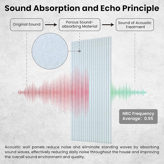 5 Pack Acoustic Panels, Premium Wall Sound Absorbing Panels, Decorative Sound