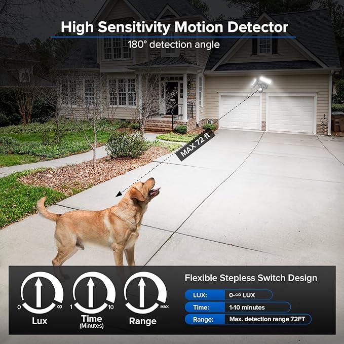 SANSI 36W 3600LM LED Motion Sensor Outdoor Light, 000 Hrs Lifespan Security