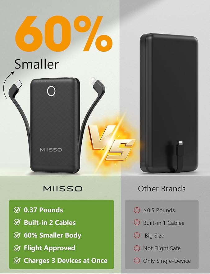 10000mAh Mini Portable Charger (2 Pack)