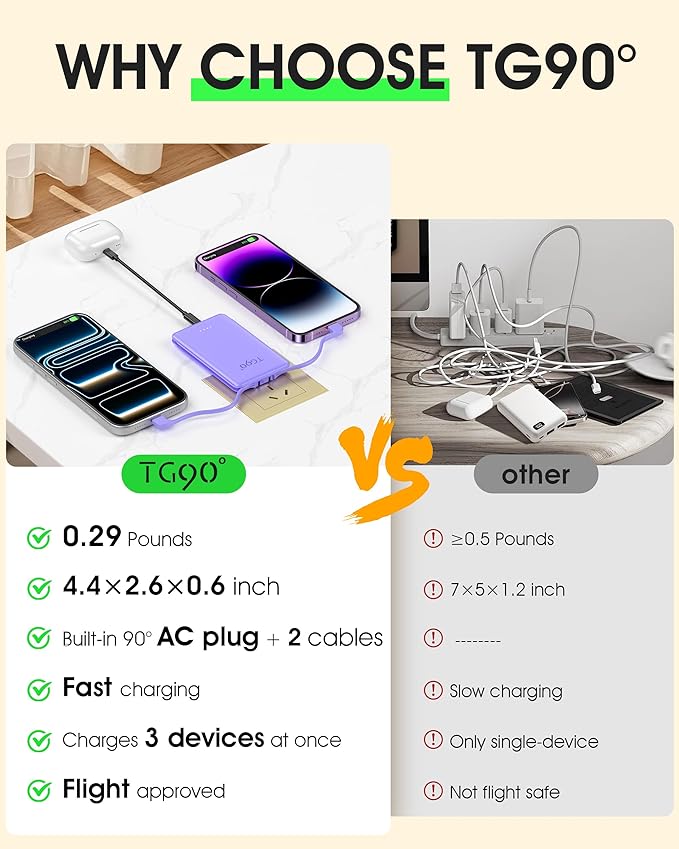 TG90° 2 Pack 5000mAh Power Bank, Small Portable Charge Built-in AC Plug and