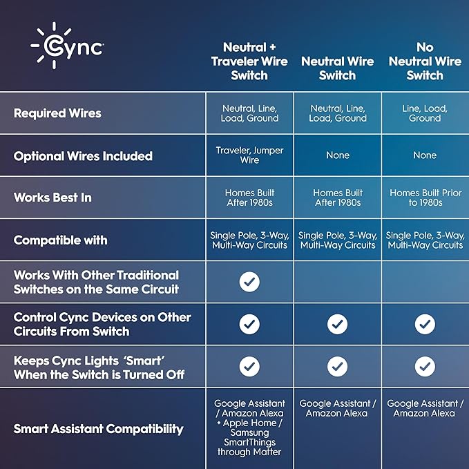 GE Cync Keypad Dimmer Smart Switch, Highly Customizable Dimmer Switch,