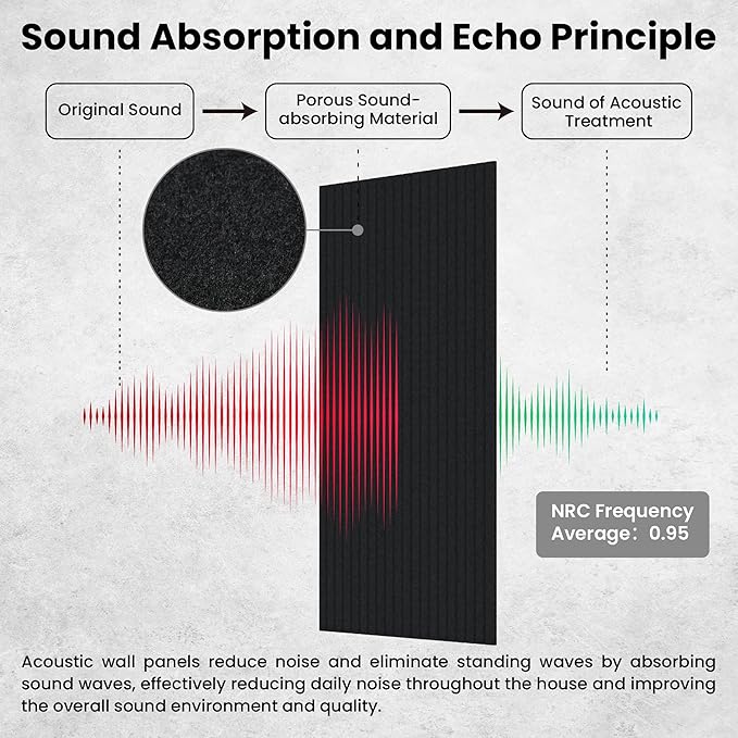 5 Pack Acoustic Panels, Premium Wall Sound Absorbing Panels, Decorative Sound