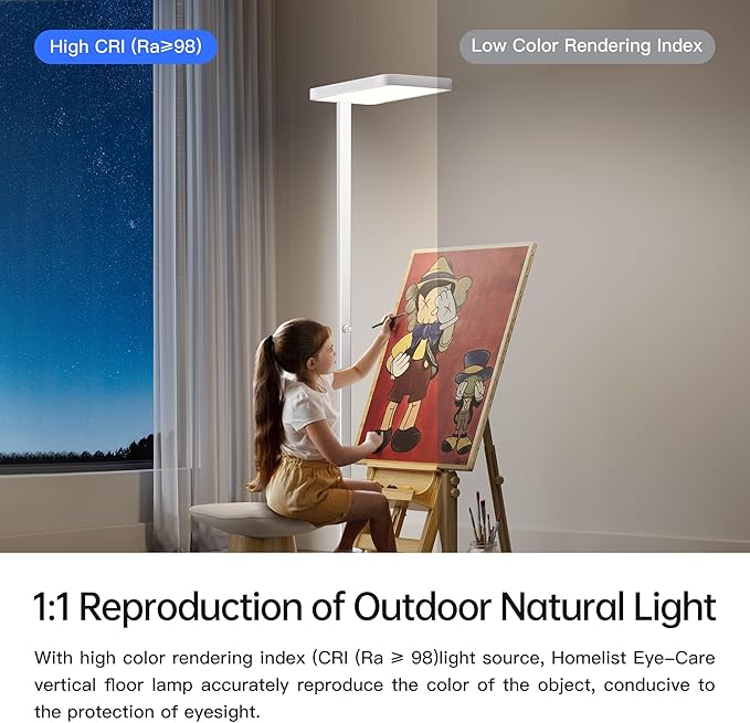 Homelist LH1 Superlight 77'' Floor Lamp, 100W Full-Spectrum Eye-Care ...