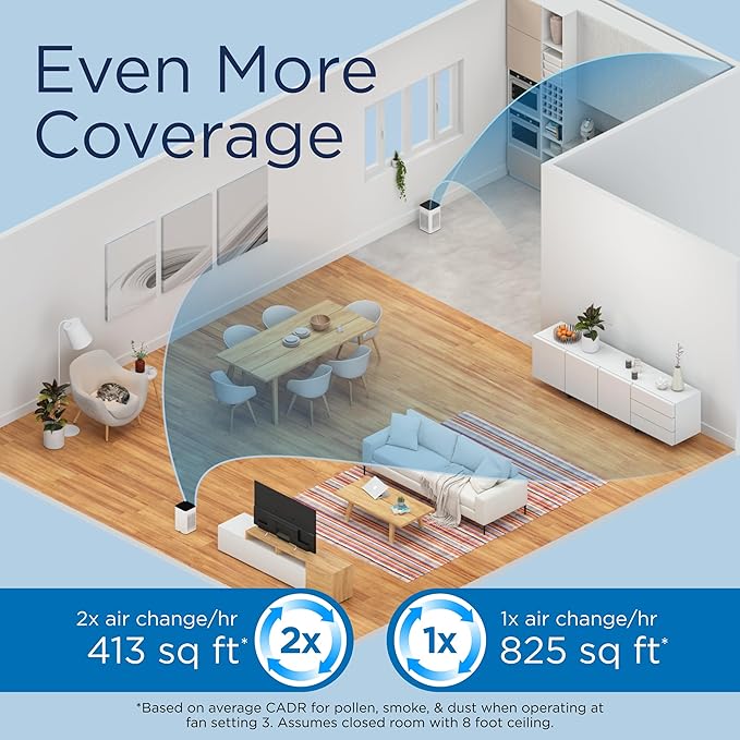 Medify MA-25 Air Purifier with True HEPA H13 Filter | 825 ft² Coverage in 1hr