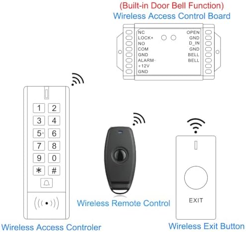 Access Control Keypad Reader Smart Keypad Lock IP65 Waterproof Remote Access ...