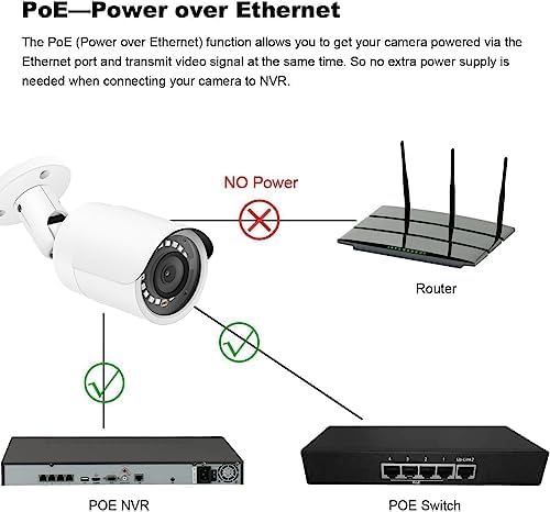 Real HD 4MP PoE IP Bullet Outdoor Camera, 2.8mm Wide Angle, H.265, IP66 Weath...