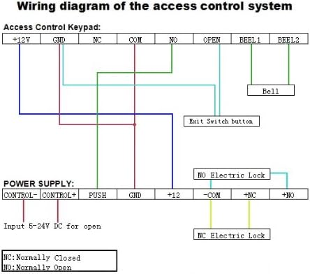AGPTEK RFID Door Access Control System Kit, Home Security System