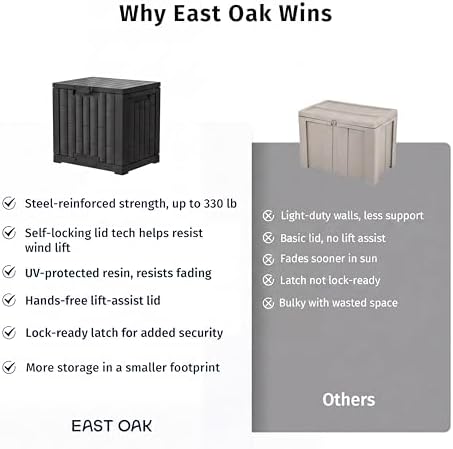 EAST OAK 31 Gallon Outdoor Storage Box, Waterproof Deck UV-Resistant Resin Bi...
