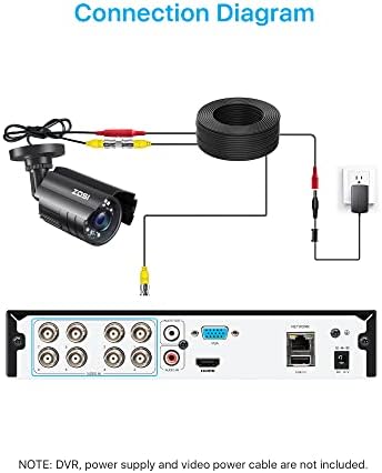 ZOSI 4PK 1920TVL 1080P Security Camera 3.6mm Lens 2MP CCTV Camera Home Securi...