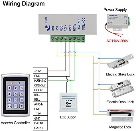 Full Kit Door Access Control System 125KHz RFID Keypad Reader Metal Case + 18...