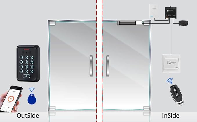 Smart Door Access Control System