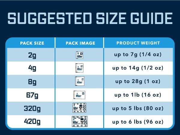62% RH Level - 8 Gram Size - Two-Way Humidity Control Pack - Incl. Replacemen...