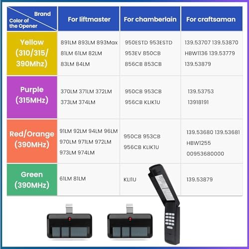Black for liftmaster Chamberlain Garage Door Opener Keypad Remote Universal
