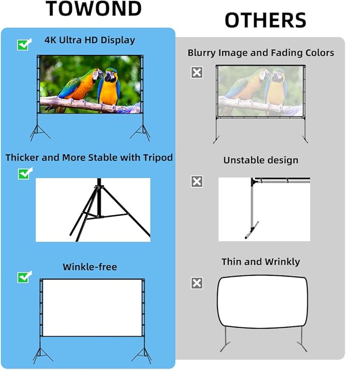 TOWOND Outdoor Projector Screen