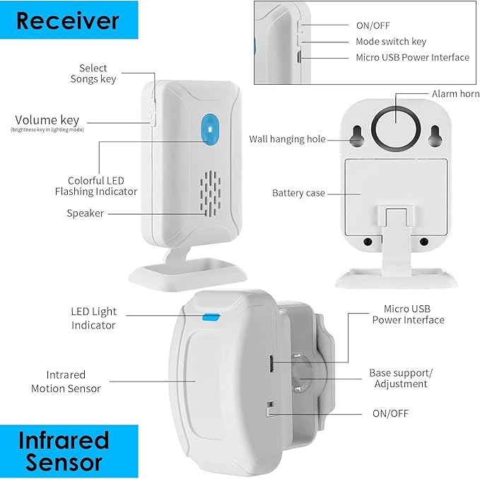 GREENCYCLE Door Sensor Chime, Motion Detector Alarm, Commercial Door Bells