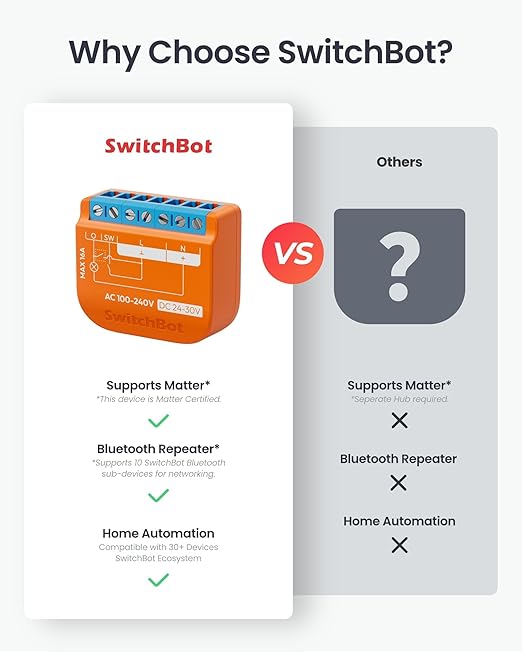 SwitchBot Matte Relay Switch 1PM, WiFi Switch Compatible