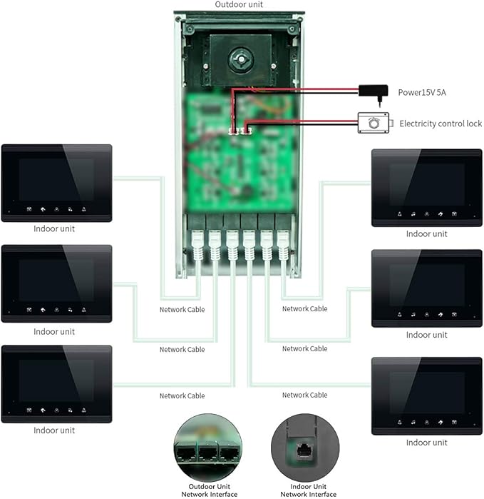 AMOCAM Upgrade Versions 2 Units Apartment Intercom System 7 inch Touch Monitor
