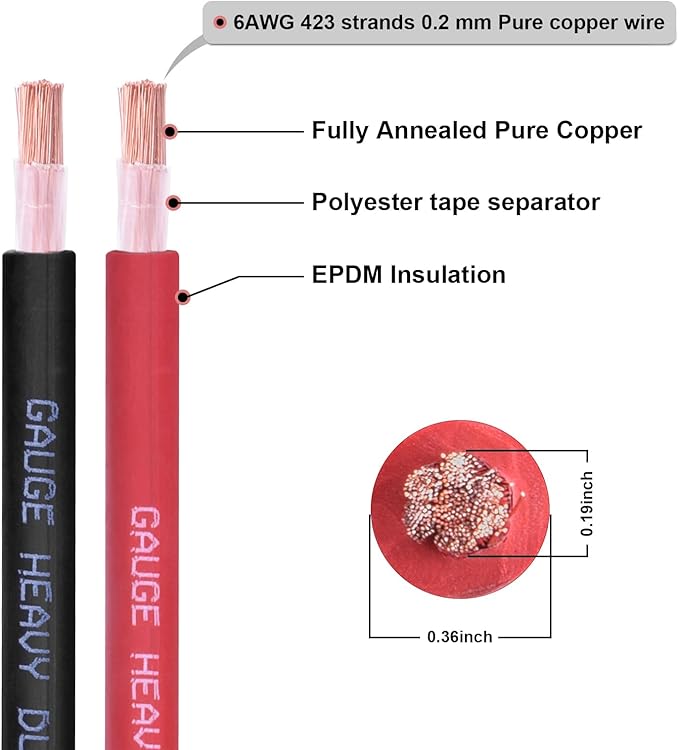 Shirbly 6 Gauge Battery Cable, 30FT Red + 30FT Black 6 AWG Pure Copper Wire