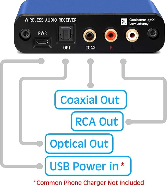 BLT-2 Hi-Fi Bluetooth 5.1 Audio Receiver – aptX HD/AAC, Audiophile TI DAC