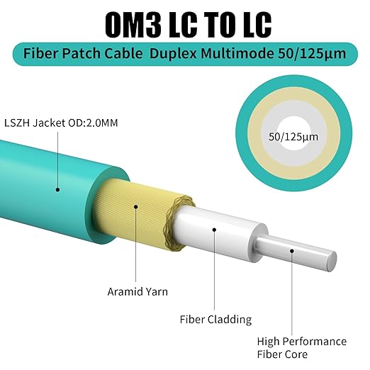 Fibergaga 10Pack-10M OM3 LC to LC Fiber Patch Cable, OD-2.0mm Fiber Optic Cable