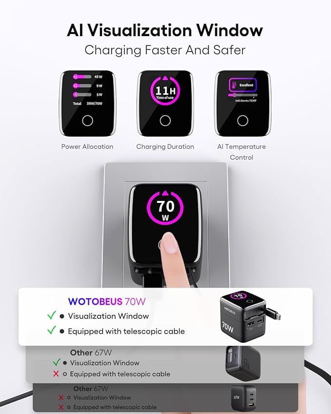 WOTOBEUS PD 70W/65W GaN USB-C Wall Charger