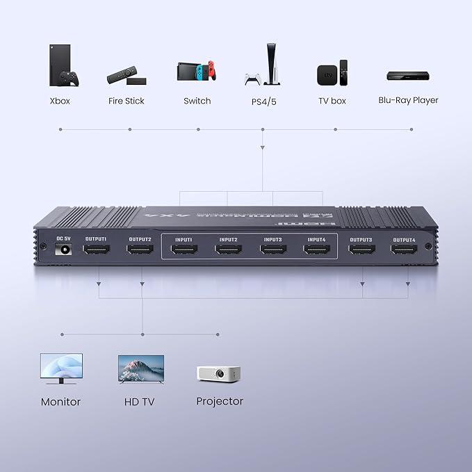 4x4 HDMI Matrix Switch 4K 30Hz, 4 in 4 Out HDMI Switch