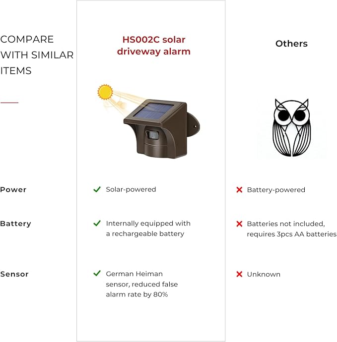 eMACROS Solar Wireless Driveway Alarm — 1/2 Mile Long Range Motion Sensor