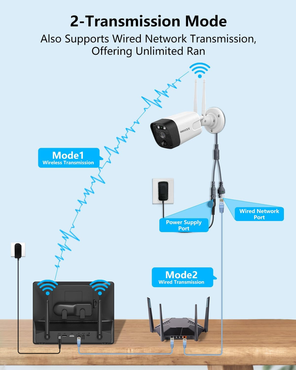 5MP WiFi Security Camera System, 10CH NVR with 16" IPS Monitor, 128GB