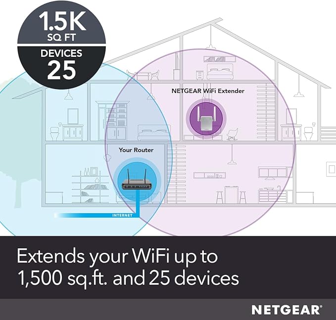 NETGEAR WiFi Range Extender