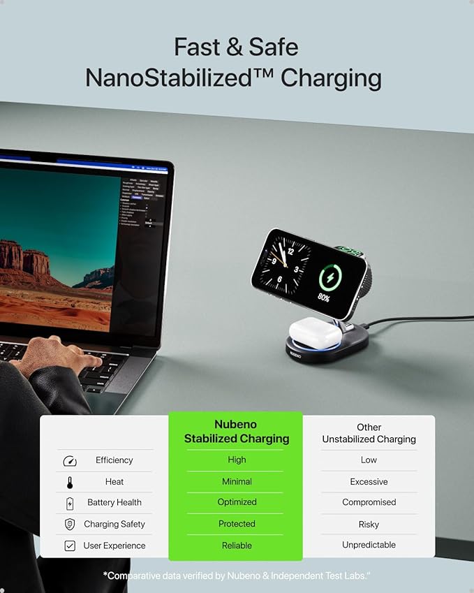 Nubeno Fast Charging Station for Magsafe Apple Devices, Wireless Charger