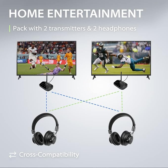 Avantree Shift - Wireless TV Multiple Headphones Pack,